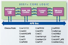 Click to Enlarge 8051s Core Logic - Click to Enlarge