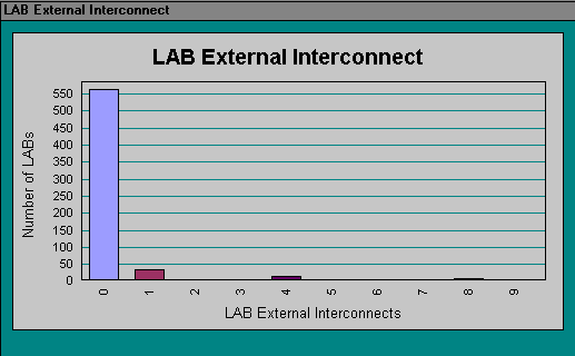 LAB External Interconnect Section (Compilation Report)
