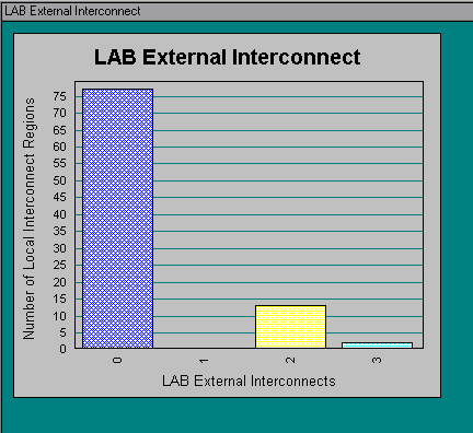 LAB External Interconnect Section (Compilation Report)