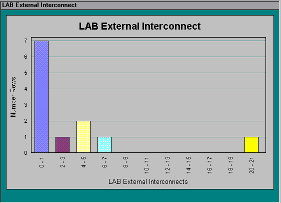 LAB External Interconnect Section (Compilation Report)