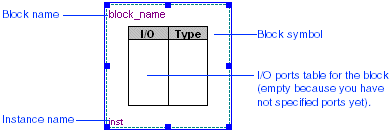Block Symbol
