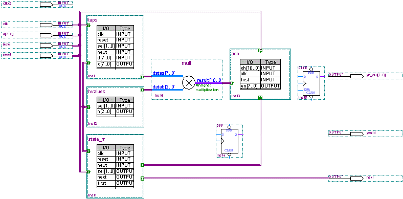Block Connections (cont.)
