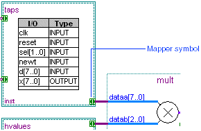 Mapper Symbol